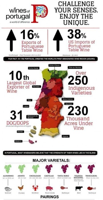 Portugalwijnland
